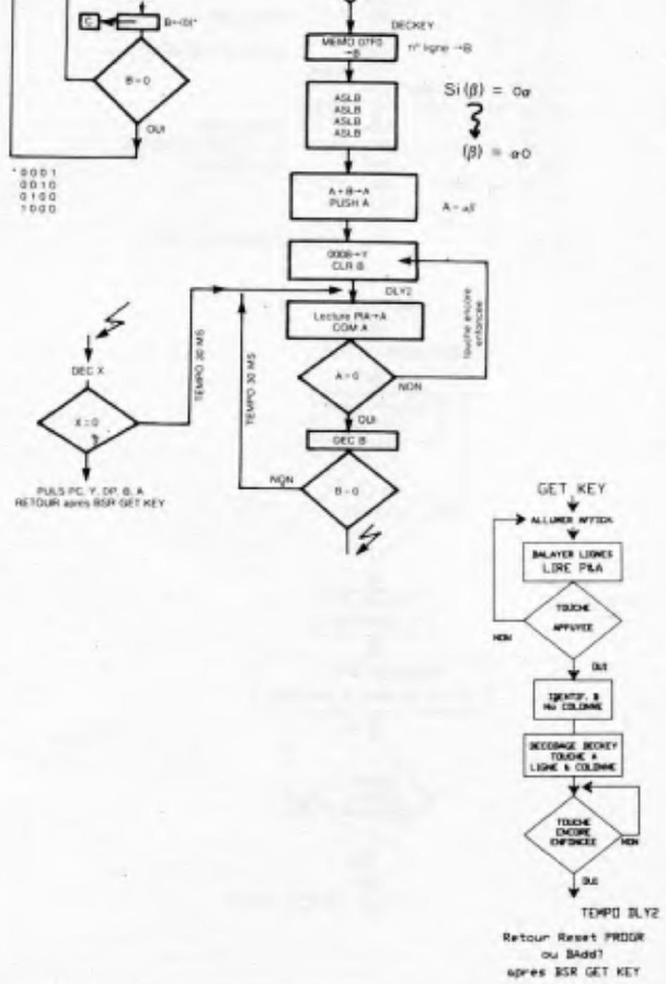 Keyboard flow diagram