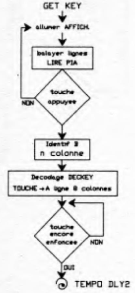 GET KEY flow diagram