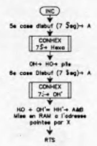 CONHEX-INCREM flow diagram