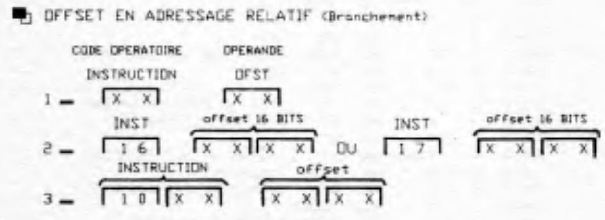 relative address offset branching