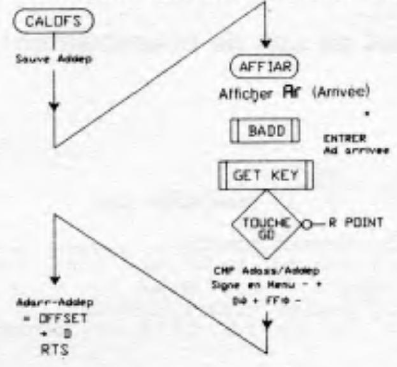 relative address offset indexing
